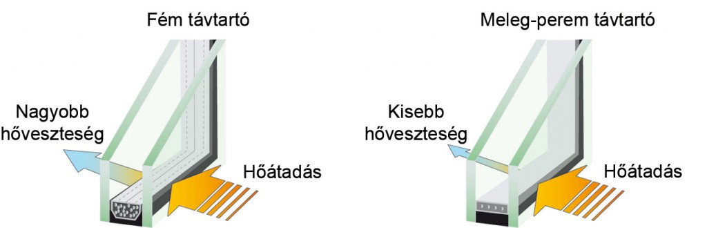 hoszigetelo_uvegezes_02